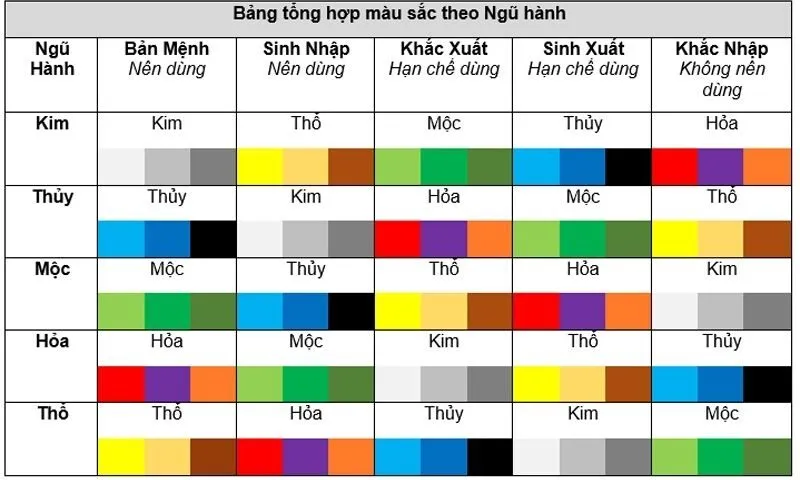 Những màu sắc không hợp với mệnh Mộc