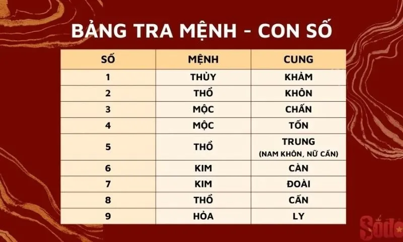 Mệnh Mộc là gì?