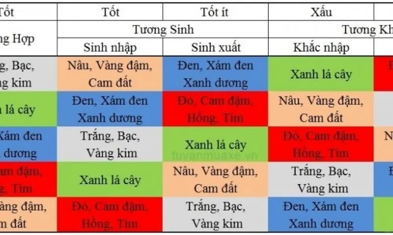 Ý nghĩa của việc chọn màu xe theo phong thủy