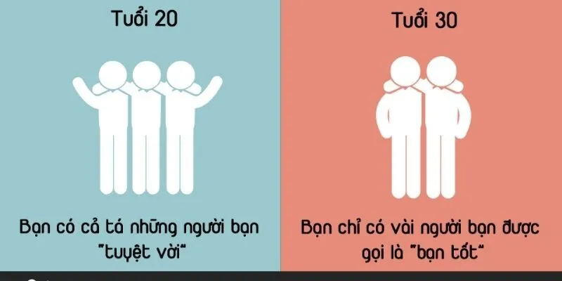 Bản chất mệnh mộc khi bước vào tuổi 30